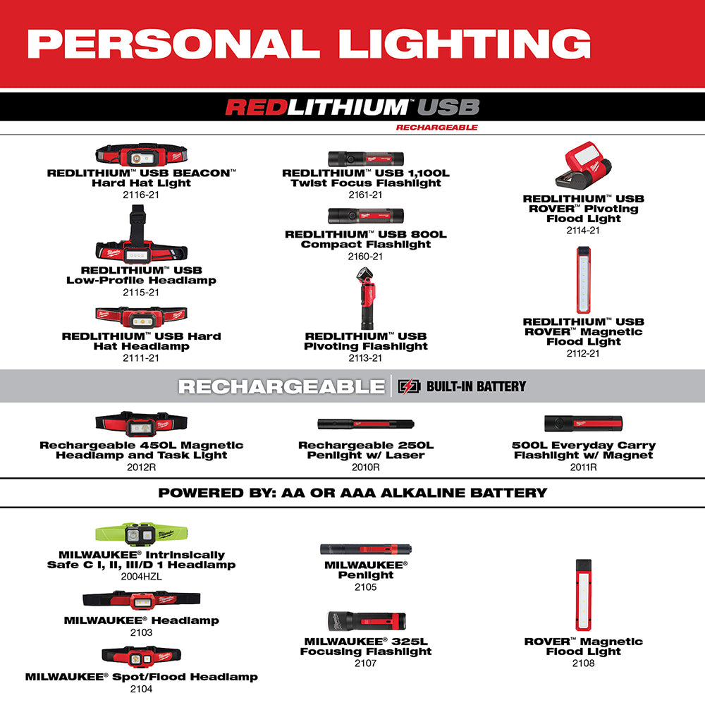 Milwaukee 2010R Milwaukee® Rechargeable 250L Penlight w/ Laser - 9