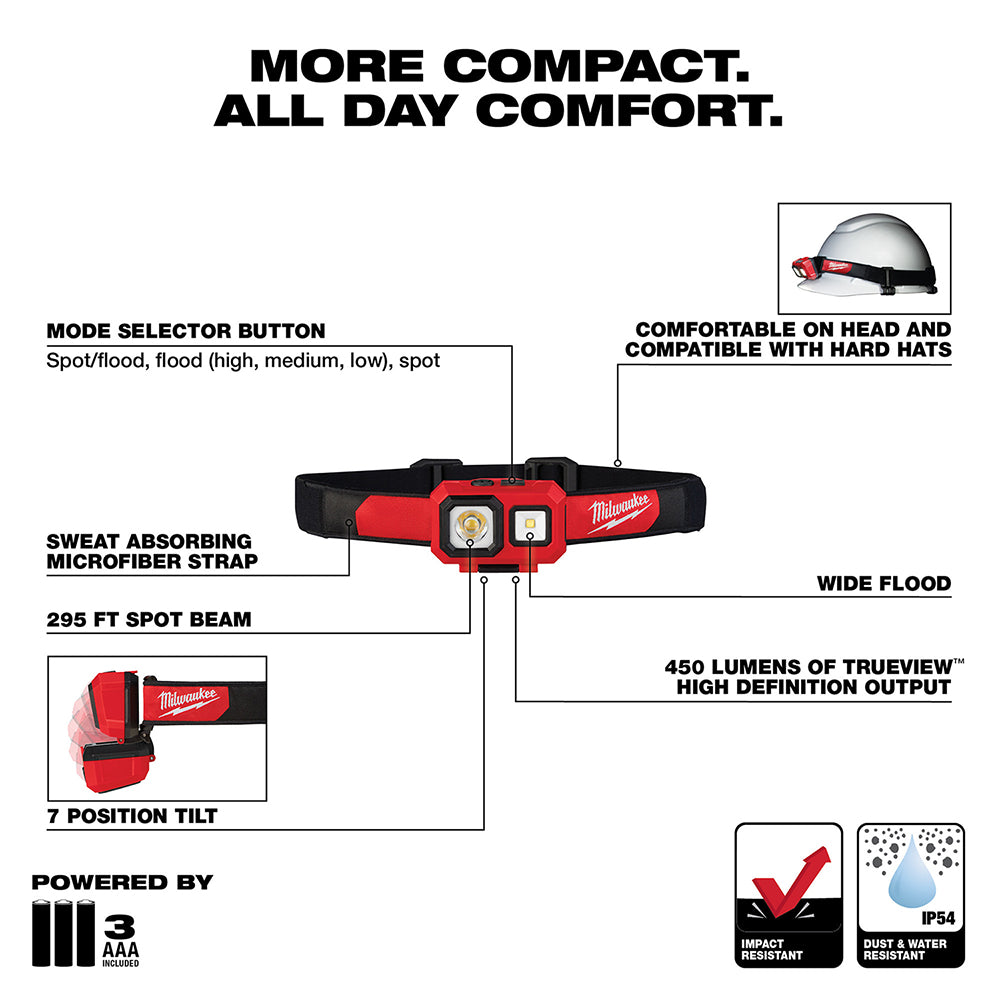 Milwaukee 2104 Spot/Flood Headlamp 450 Lumens 5-Modes  (3-AAA Batteries Included) - 3