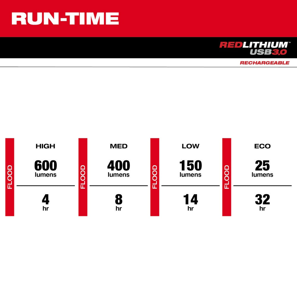 Milwaukee 2118-21 REDLITHIUM USB Rechargeable BOLT Hard Hat / Helmet Headlamp 600 Lumens - 6