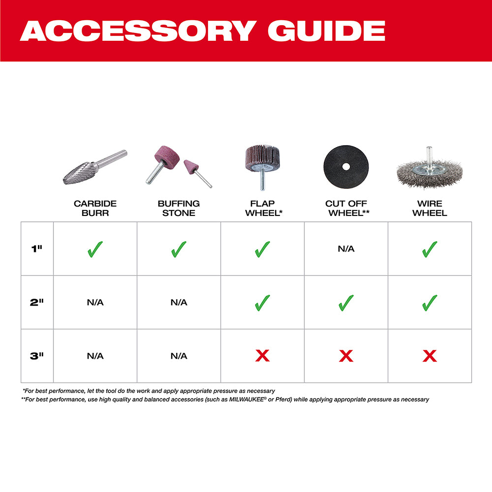 Milwaukee 2486-22 M12 FUEL Straight Die Grinder, 2 Battery Kit - 9