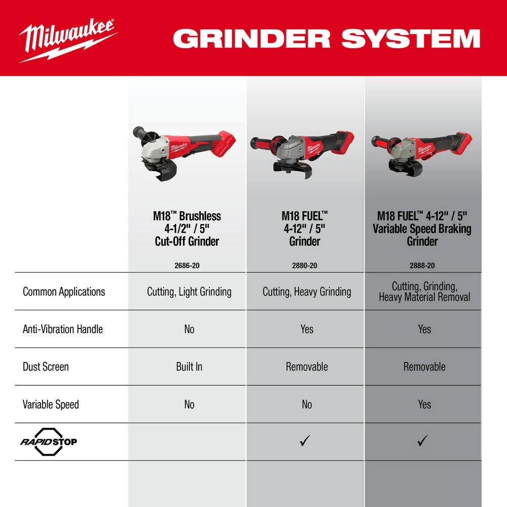 Milwaukee 2686-20 M18 Brushless 4-1/2" / 5" Cut-Off Grinder, Paddle Switch - 5