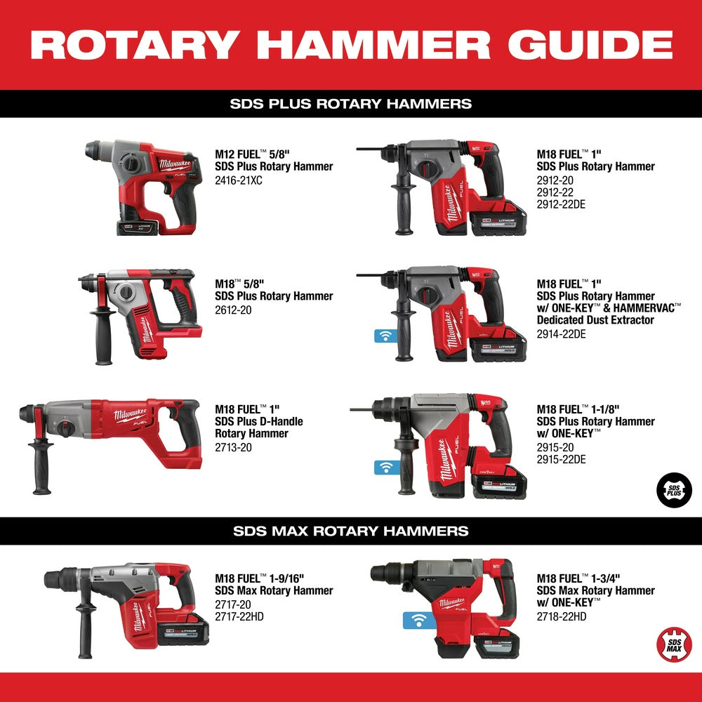 Milwaukee 2717-20 M18 FUEL 1-9/16" SDS Max Rotary Hammer Bare Tool - 10