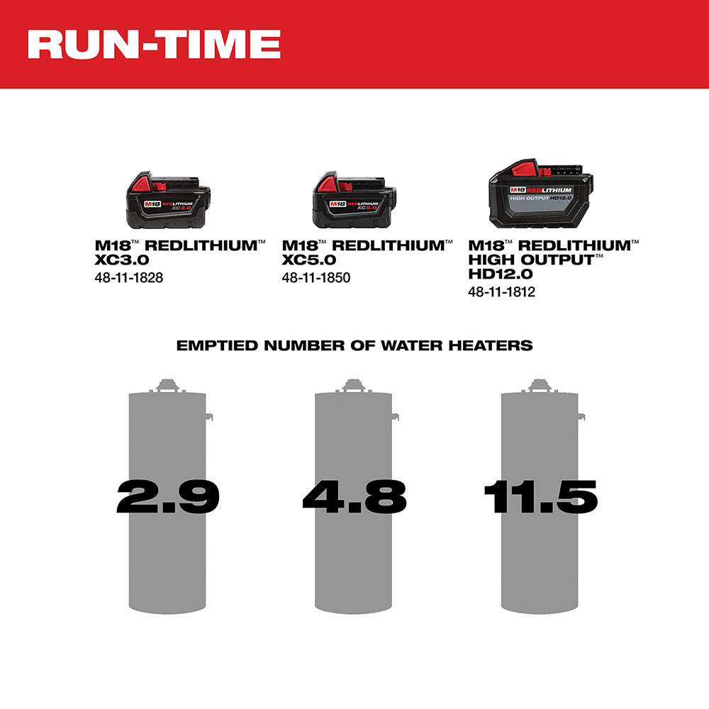 Milwaukee 2771-20 M18 Transfer Pump Bare Tool - 6