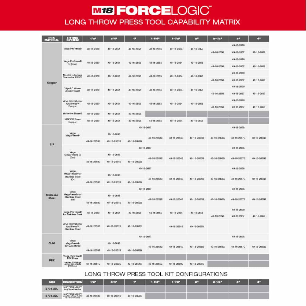 Milwaukee 2773-20L M18 FORCE LOGIC Long Throw Press Tool Kit - 6