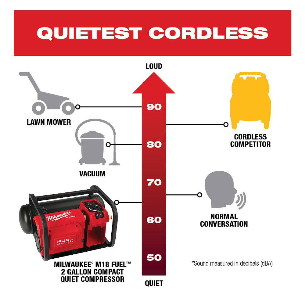 Milwaukee 2840-20 M18 FUEL 2 Gallon Compact Quiet Compressor - 3