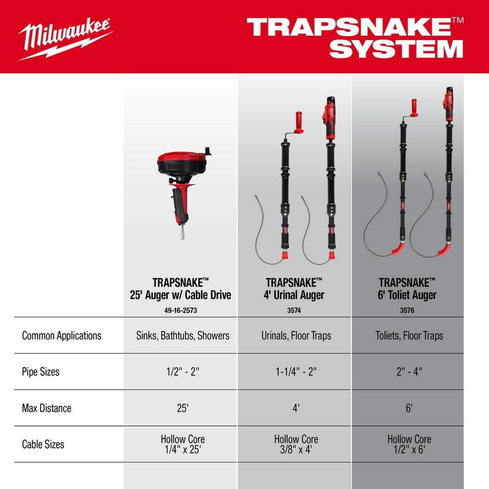 Milwaukee 3574-21 M12 TRAPSNAKE 4' Urinal Auger - 10