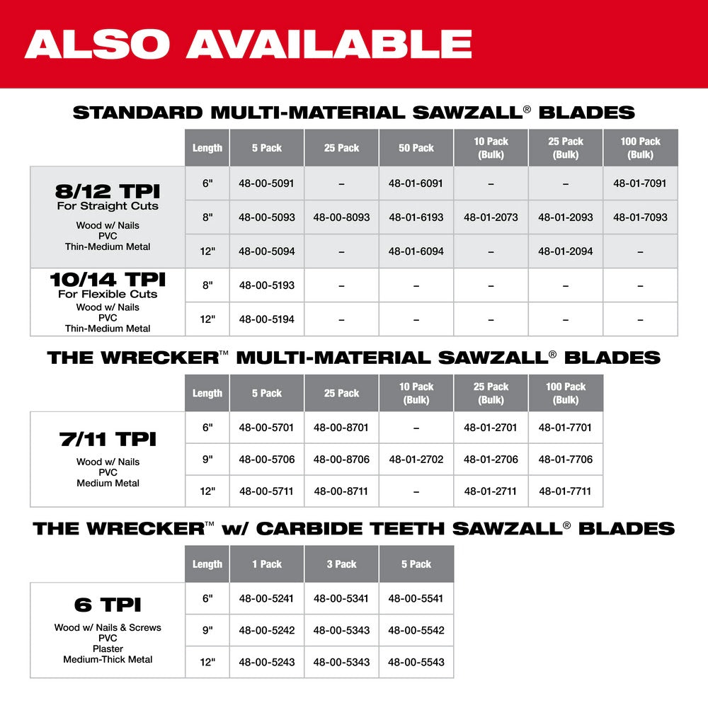 Milwaukee 48-00-5091 6" x 8/12TPI Bi-Metal Super Sawzall Blade 5-Pack - 15