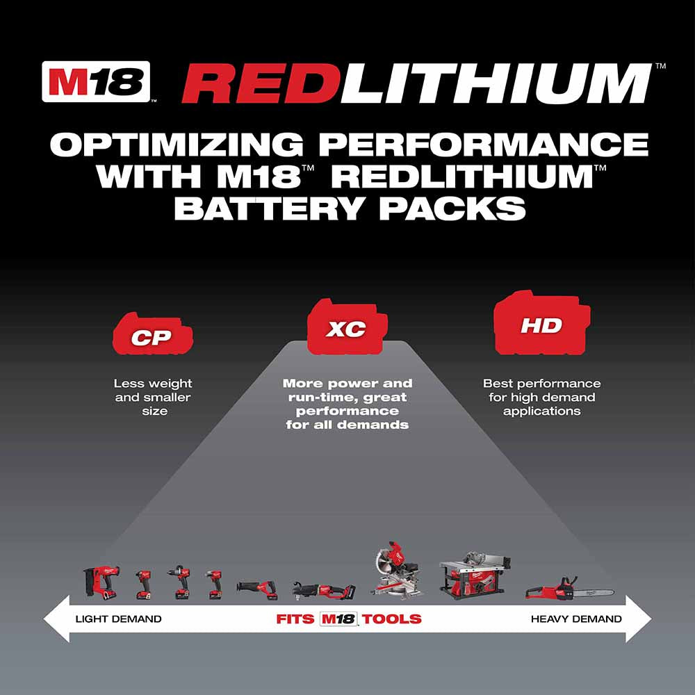 Milwaukee 48-11-1822 M18 XC High Capacity (3.0 AH) Redlithium Battery Two Pack - 4