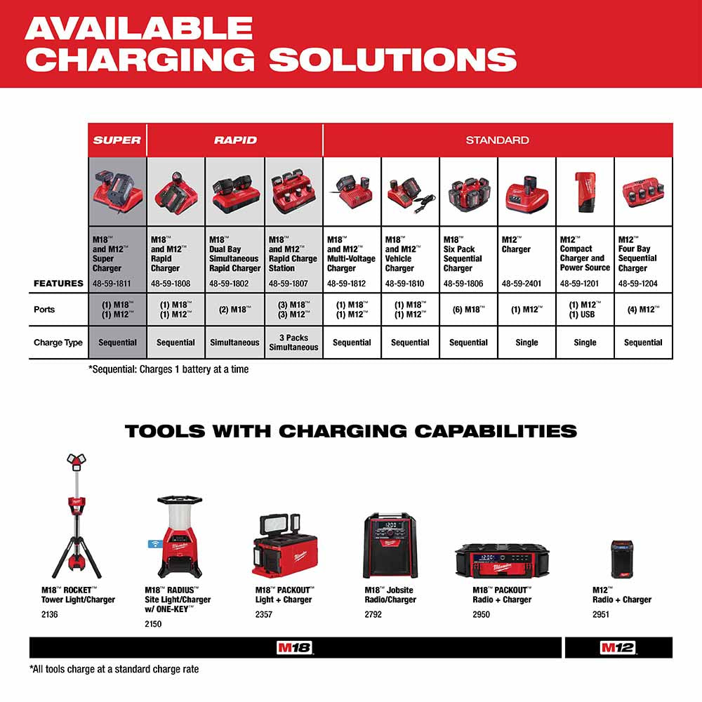 Milwaukee 48-11-1840 M18 REDLITHIUM XC 4.0 Extended Capacity Battery Pack - 12