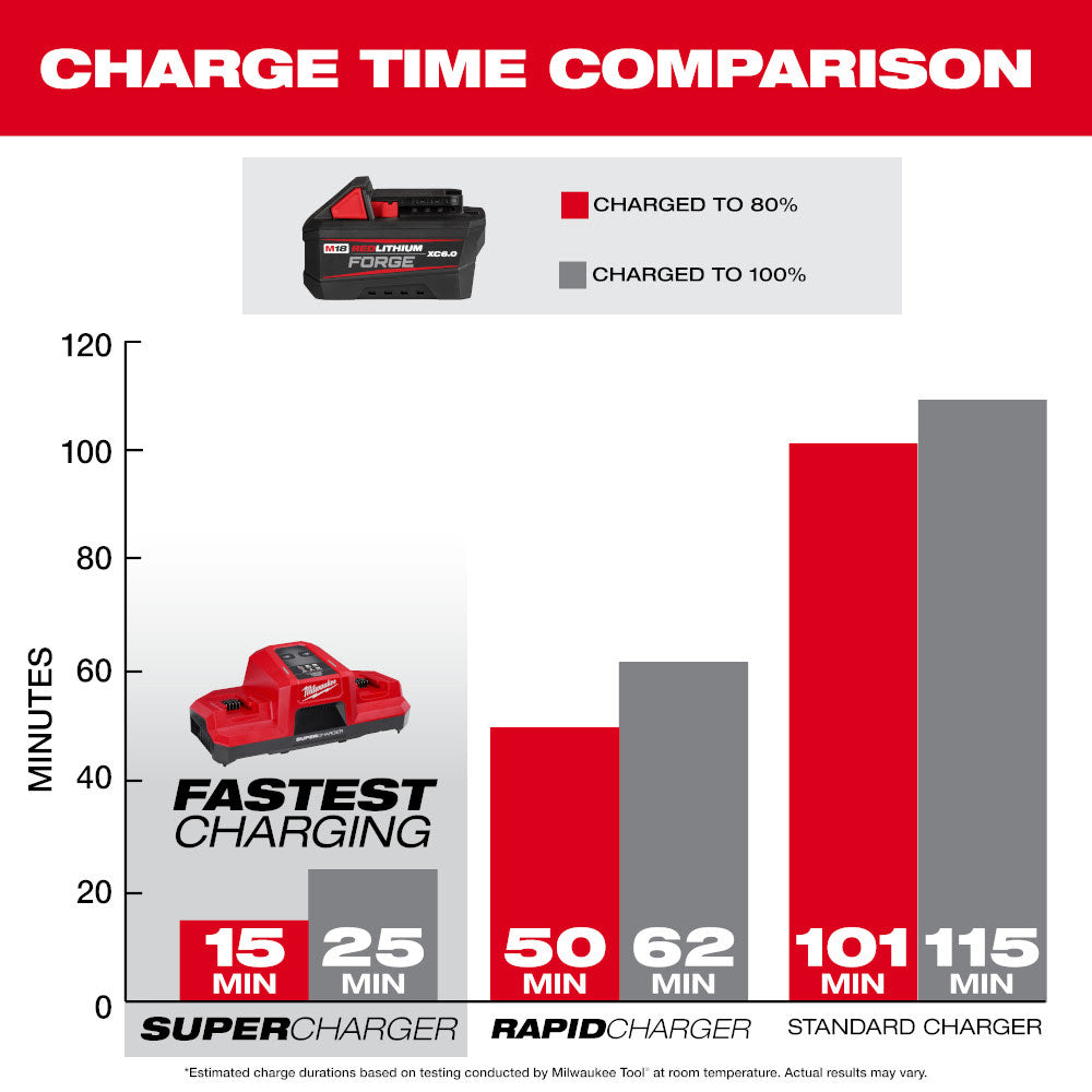 Milwaukee 48-11-1861 M18 REDLITHIUM FORGE XC6.0 Battery Pack - 6