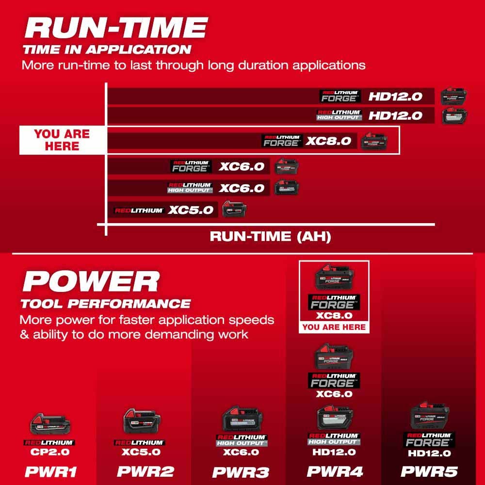 Milwaukee 48-11-1881 M18 REDLITHIUM FORGE XC8.0 Battery Pack - 10