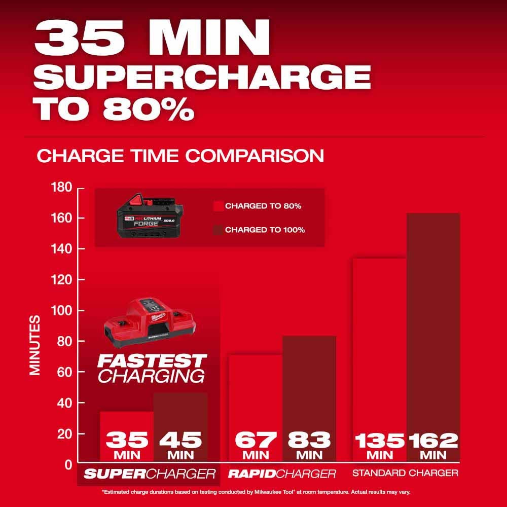 Milwaukee 48-11-1881 M18 REDLITHIUM FORGE XC8.0 Battery Pack - 15