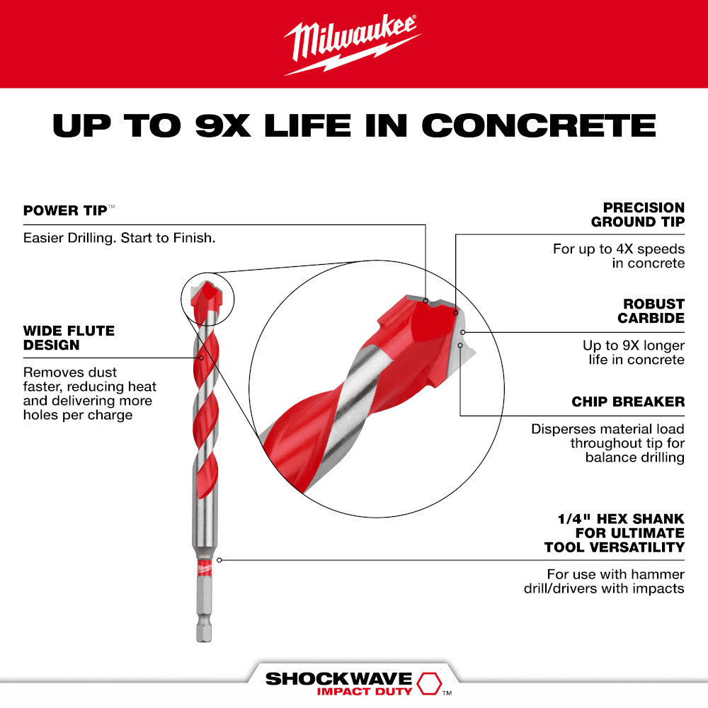 Milwaukee 48-20-9040 5/8" x 4" x 6" Carbide Hammer Drill Bit - 6