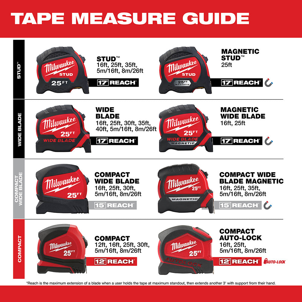 Milwaukee 48-22-0216 16' Wide Blade Tape Measure - 11