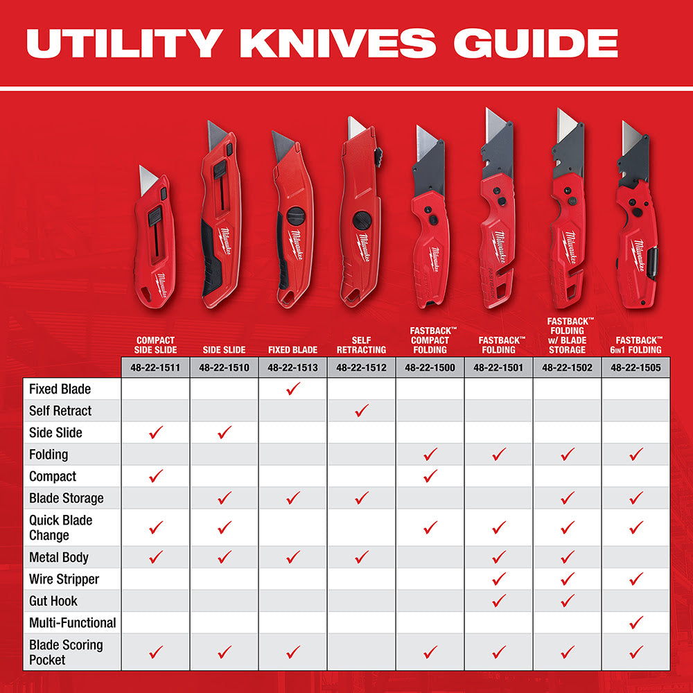 Milwaukee 48-22-1500 FASTBACK Compact Folding Utility Knife - 19