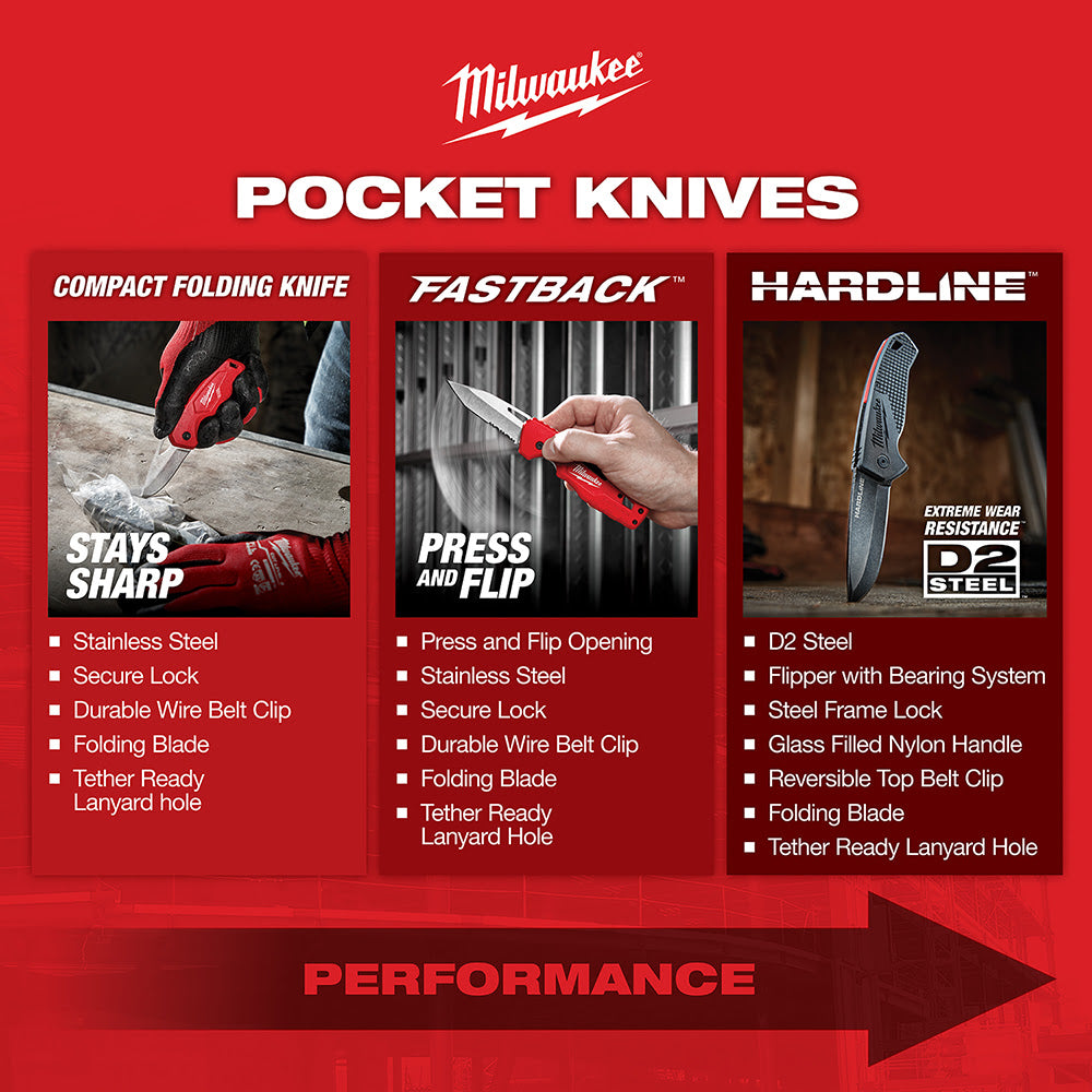 Milwaukee 48-22-1999 3.5" HARDLINE Smooth Blade Pocket Knife - 7