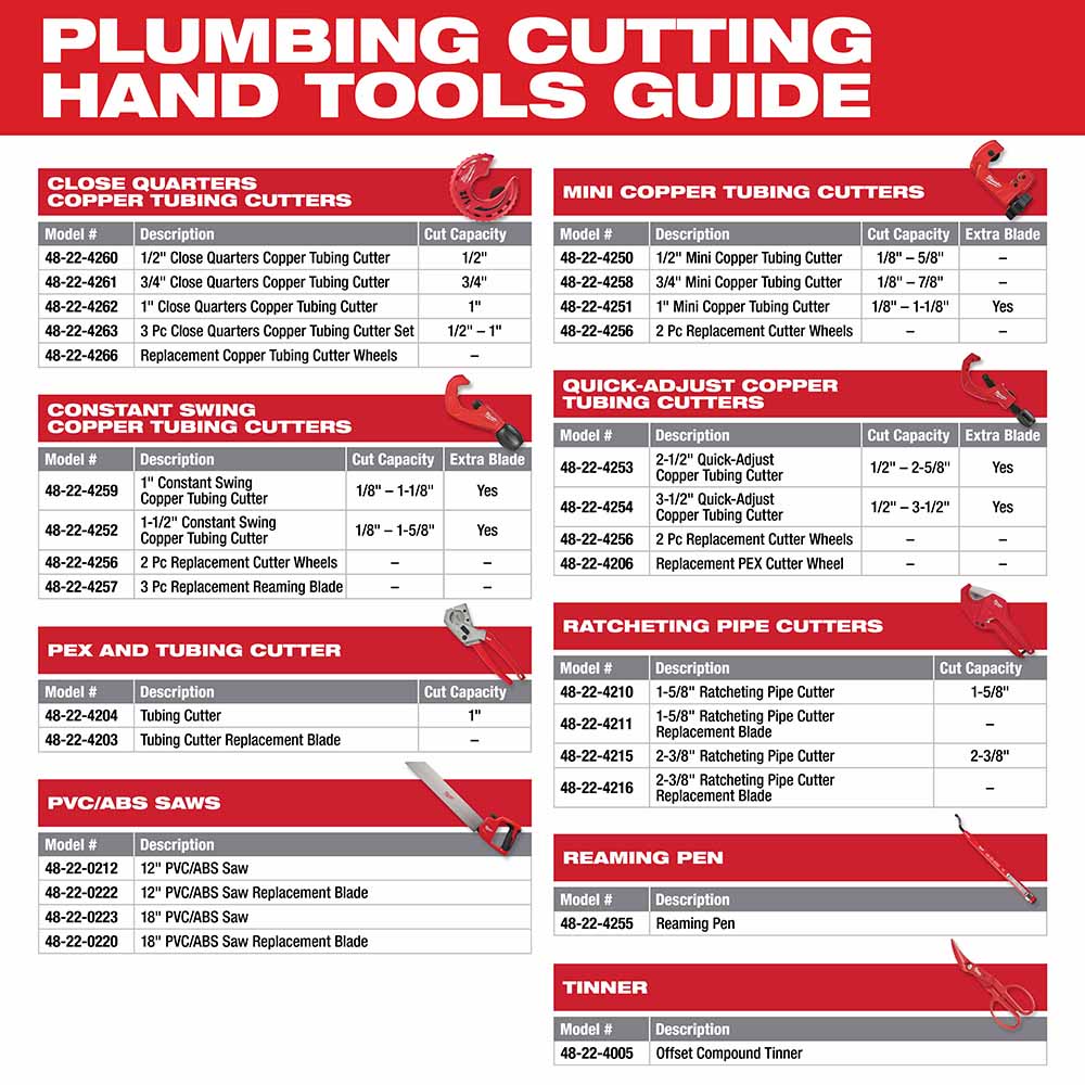 Milwaukee 48-22-4256 2pc Replacement Cutter Wheels - 4