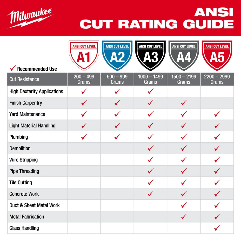 Milwaukee  48-22-8953 Cut 5 Dipped Gloves - XL - 7