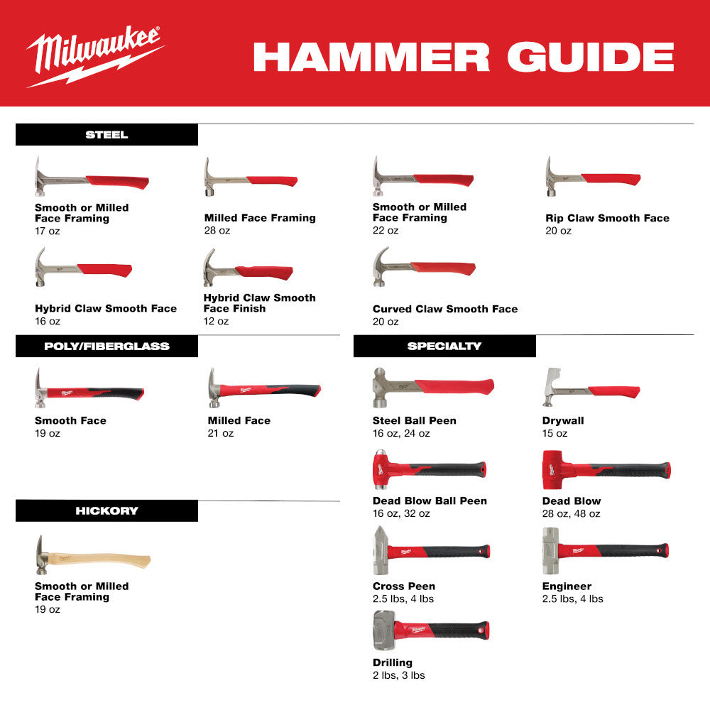 Milwaukee 48-22-9311 2lb Fiberglass Drilling Hammer - 6