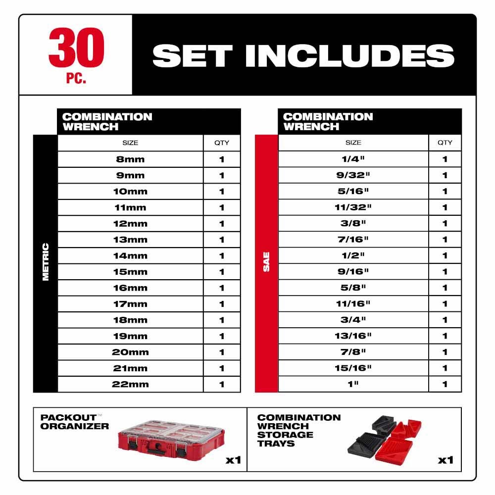 Milwaukee 48-22-9485 30pc Metric & SAE Combination Wrench Set with PACKOUT Organizer