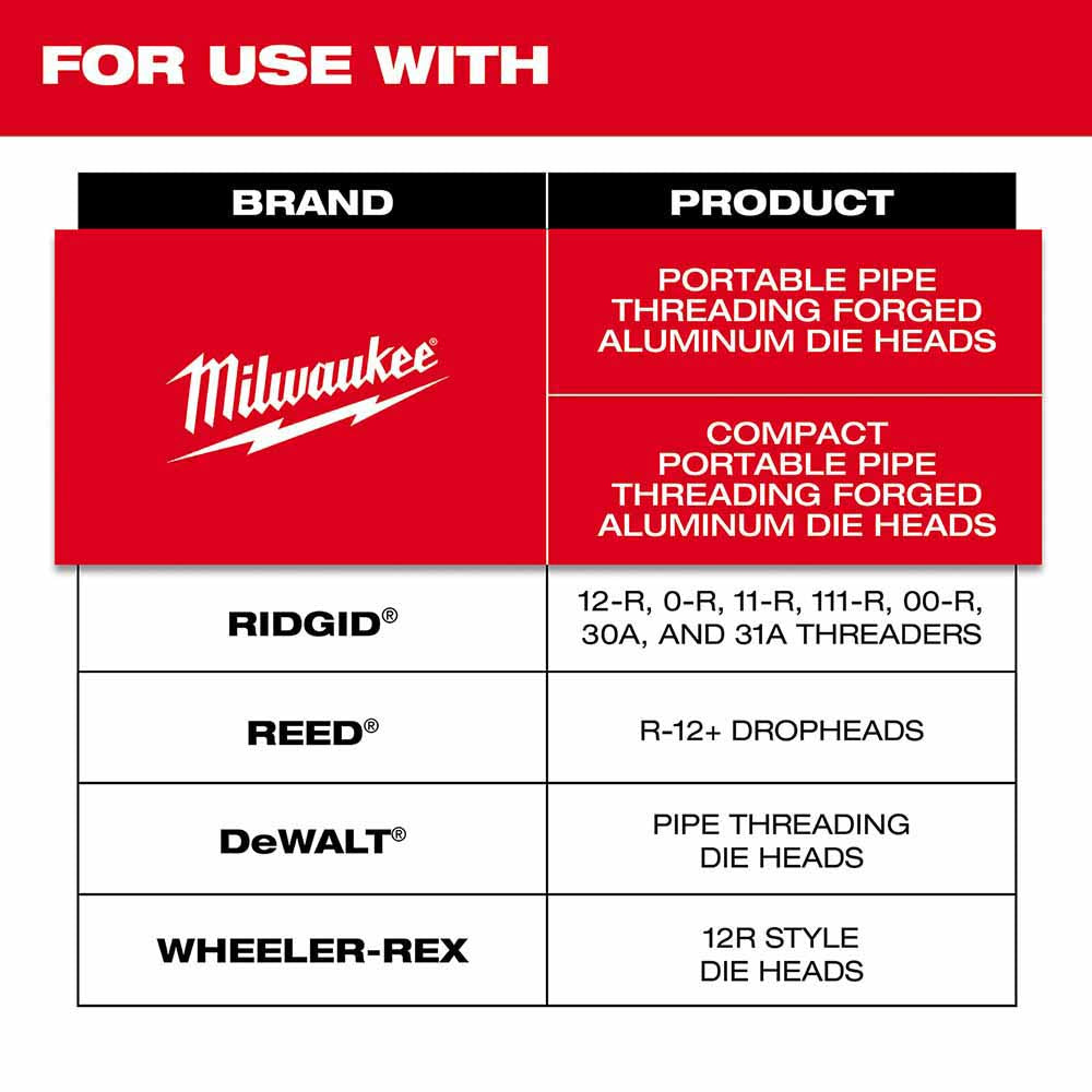 Milwaukee 48-36-1108 3/4" High Speed NPT Portable Pipe Threading Dies - 2