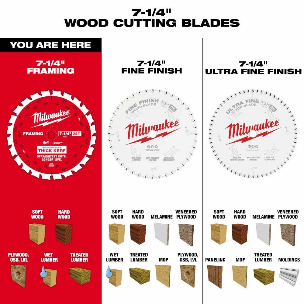 Milwaukee 48-41-0740 7-1/4" 24T Thick Kerf Framing Circular Saw Blade - 9