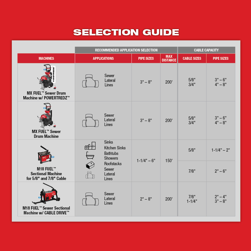 Milwaukee 48-53-2680 5/8” X 7-1/2' All-Purpose Open Wind Sectional Cable - 6