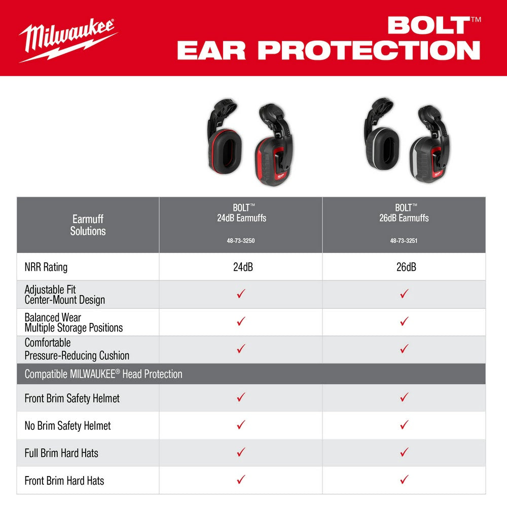 Milwaukee 48-73-3250 BOLT 24dB Earmuffs - 12