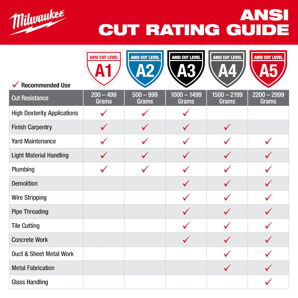 Milwaukee 48-73-7143 Cut Level 4 High-Dexterity Nitrile Dipped Gloves - XL - 8