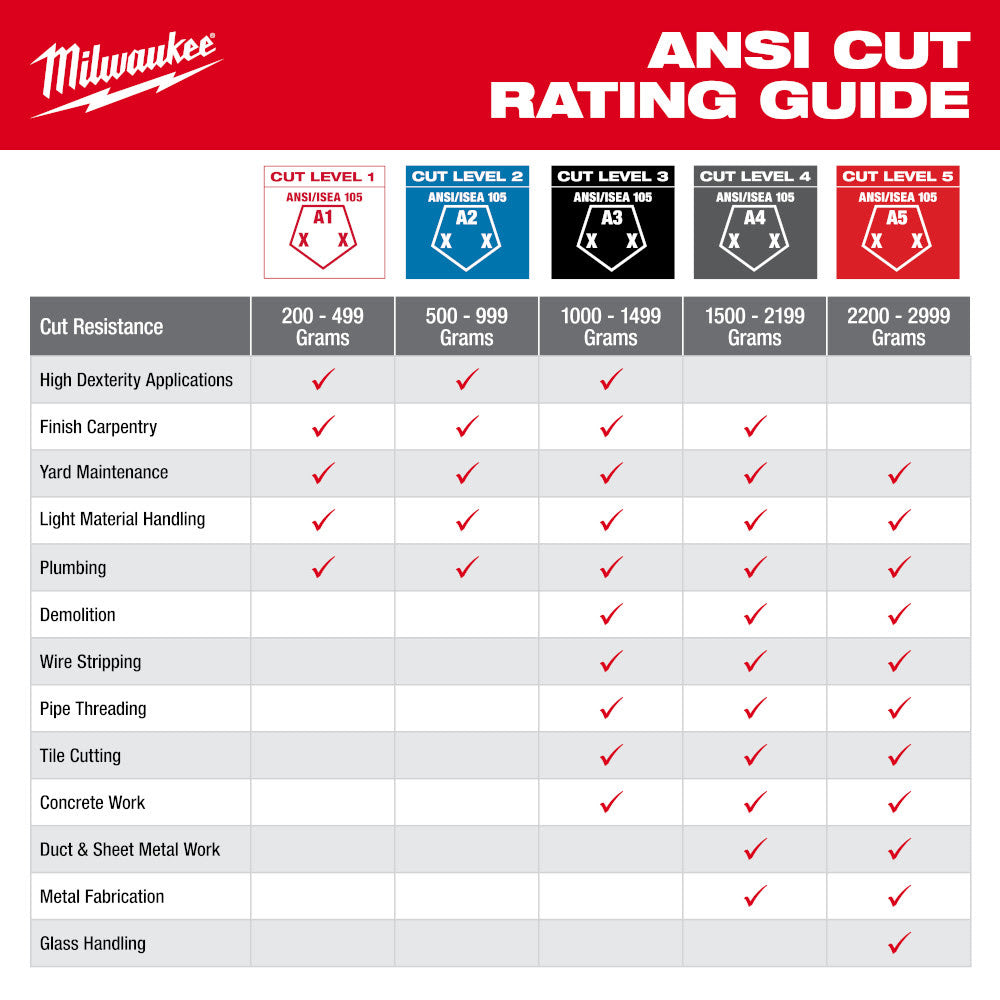 Milwaukee 48-73-8150 Impact Cut 5 Nitrile Dip Glove - S