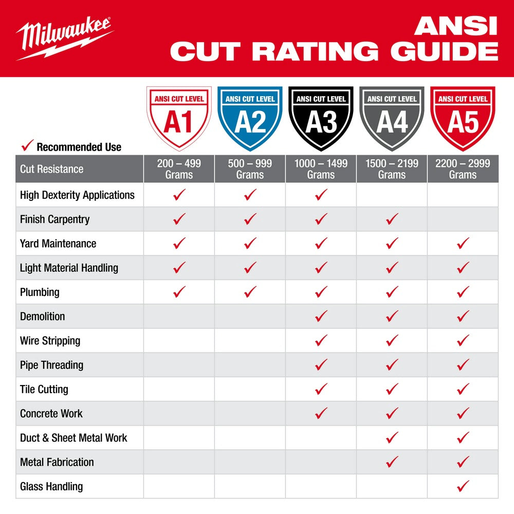 Milwaukee 48-73-8932 High Visibility Cut Level 3 Polyurethane Dipped Safety Gloves - Large - 7