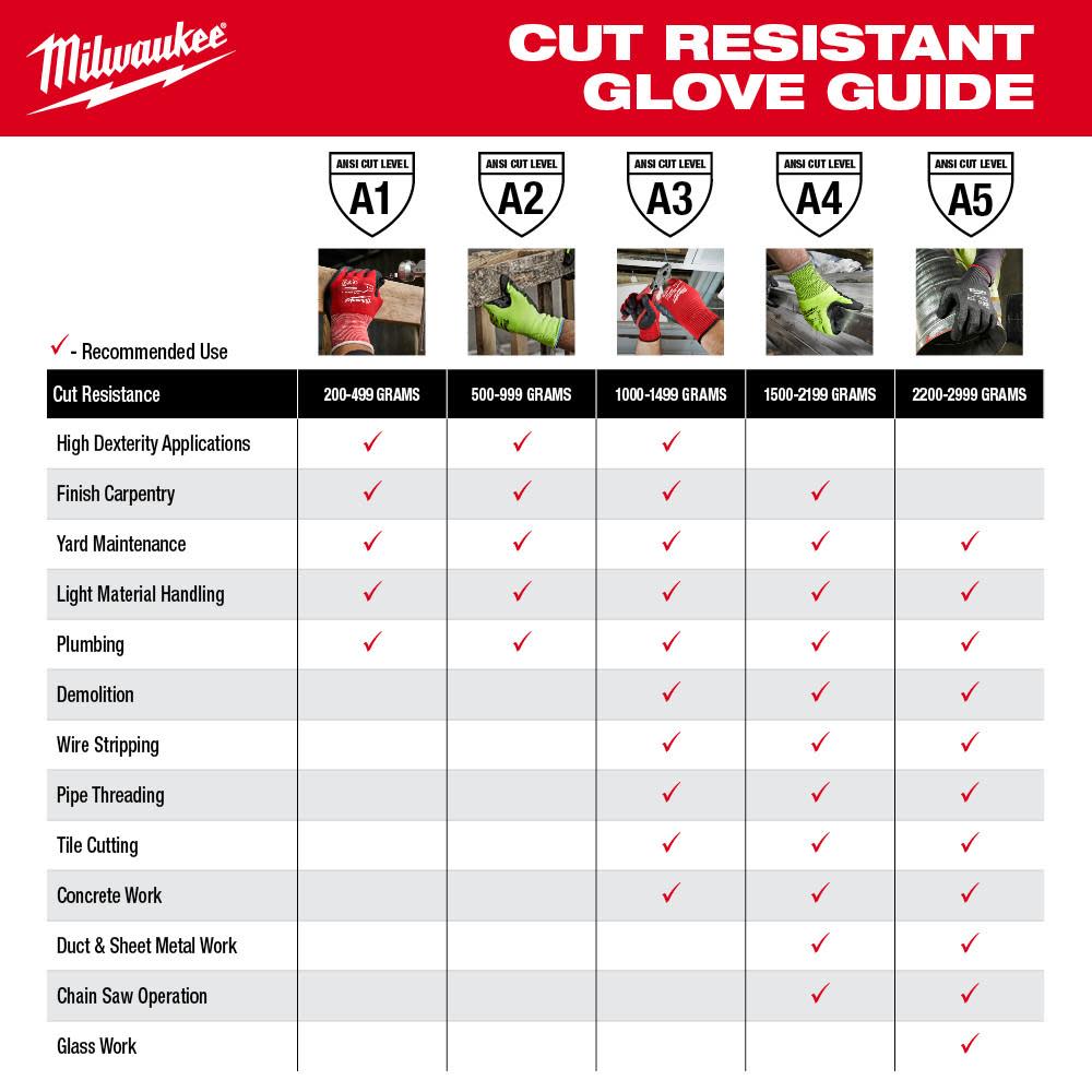 Milwaukee 48-73-9030B 16" Cut Level 3 Protective Sleeves - 12PK - 5