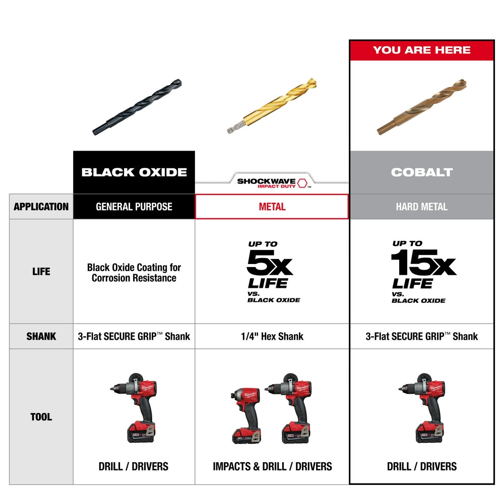 Milwaukee 48-89-2370 RED HELIX Cobalt Drill Bit Set - 15PC