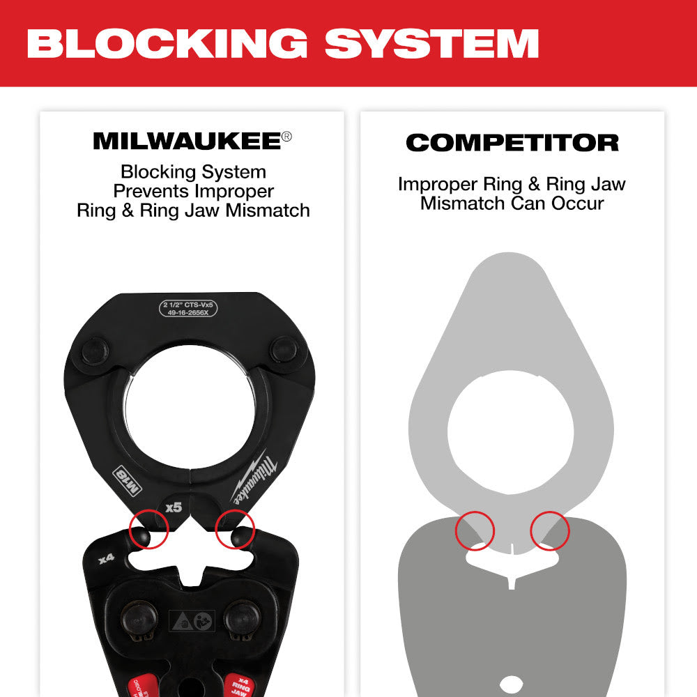 Milwaukee 49-16-2459X3 X3 Ring Jaw for M12 FORCE LOGIC Press Tool