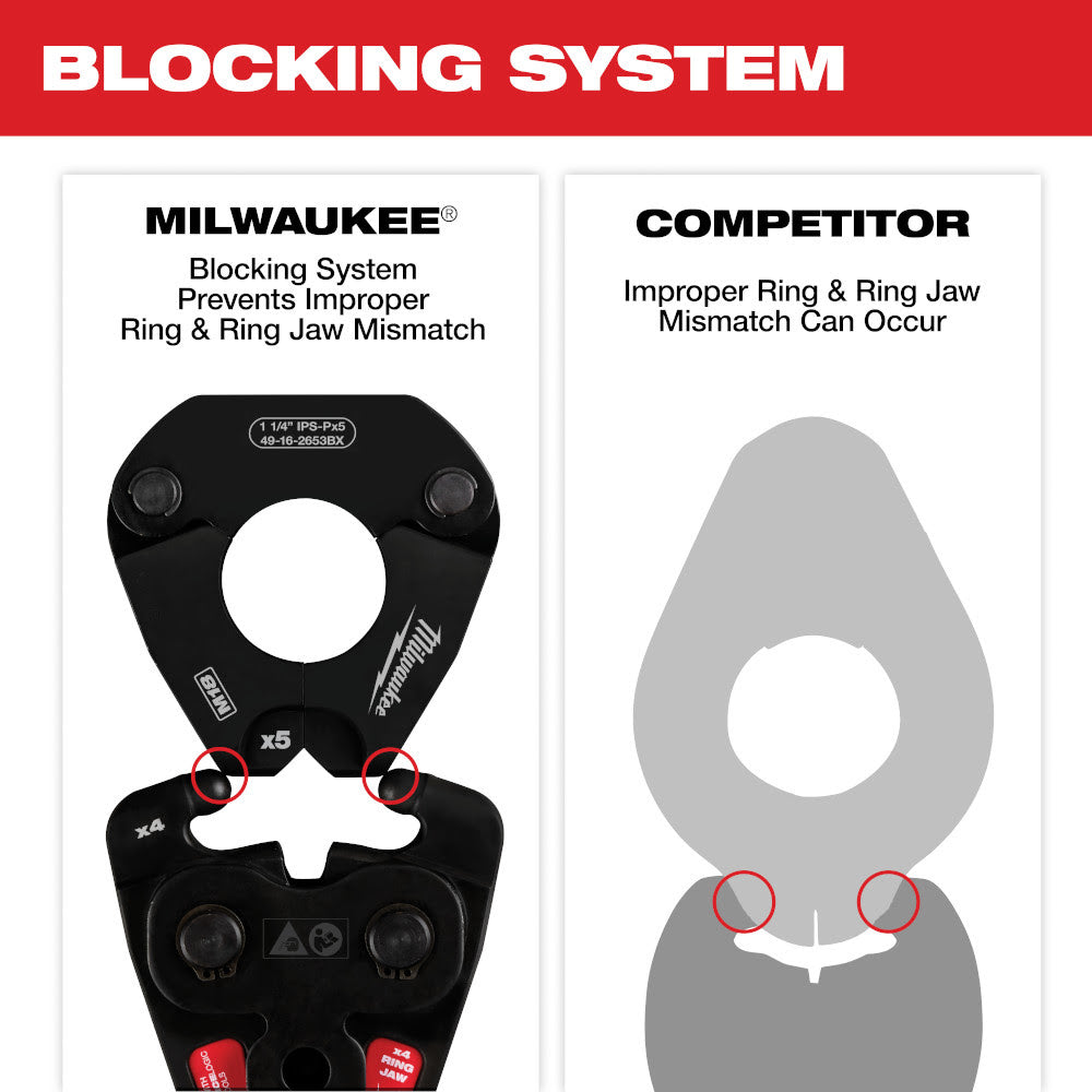 Milwaukee 49-16-2650BX 1/2" IPS-P Pivoting Press Ring for M18 & M12 FORCE LOGIC Press Tools