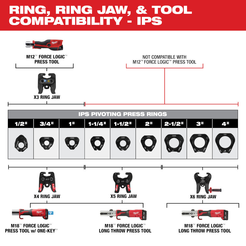 Milwaukee 49-16-2659X4 X4 Ring Jaw for M18 FORCE LOGIC Press Tools