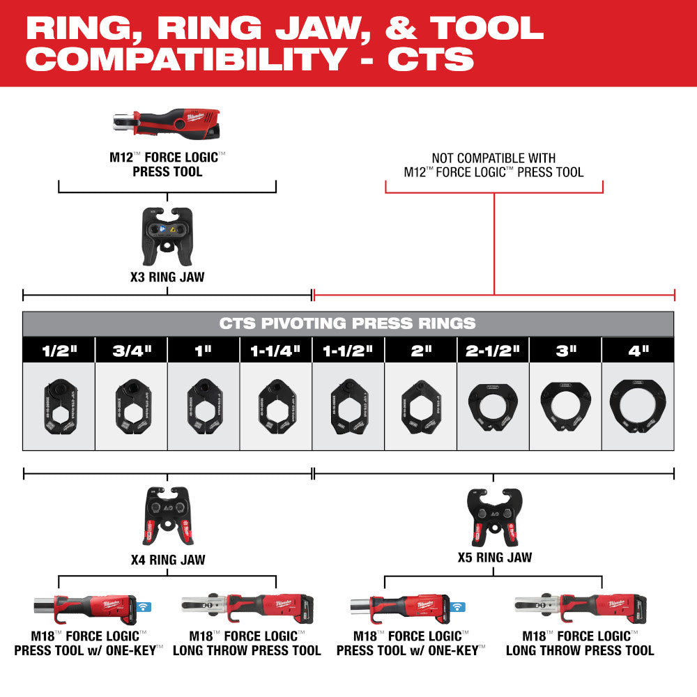 Milwaukee 49-16-2659X5 X5 Ring Jaw for M18 FORCE LOGIC Press Tools