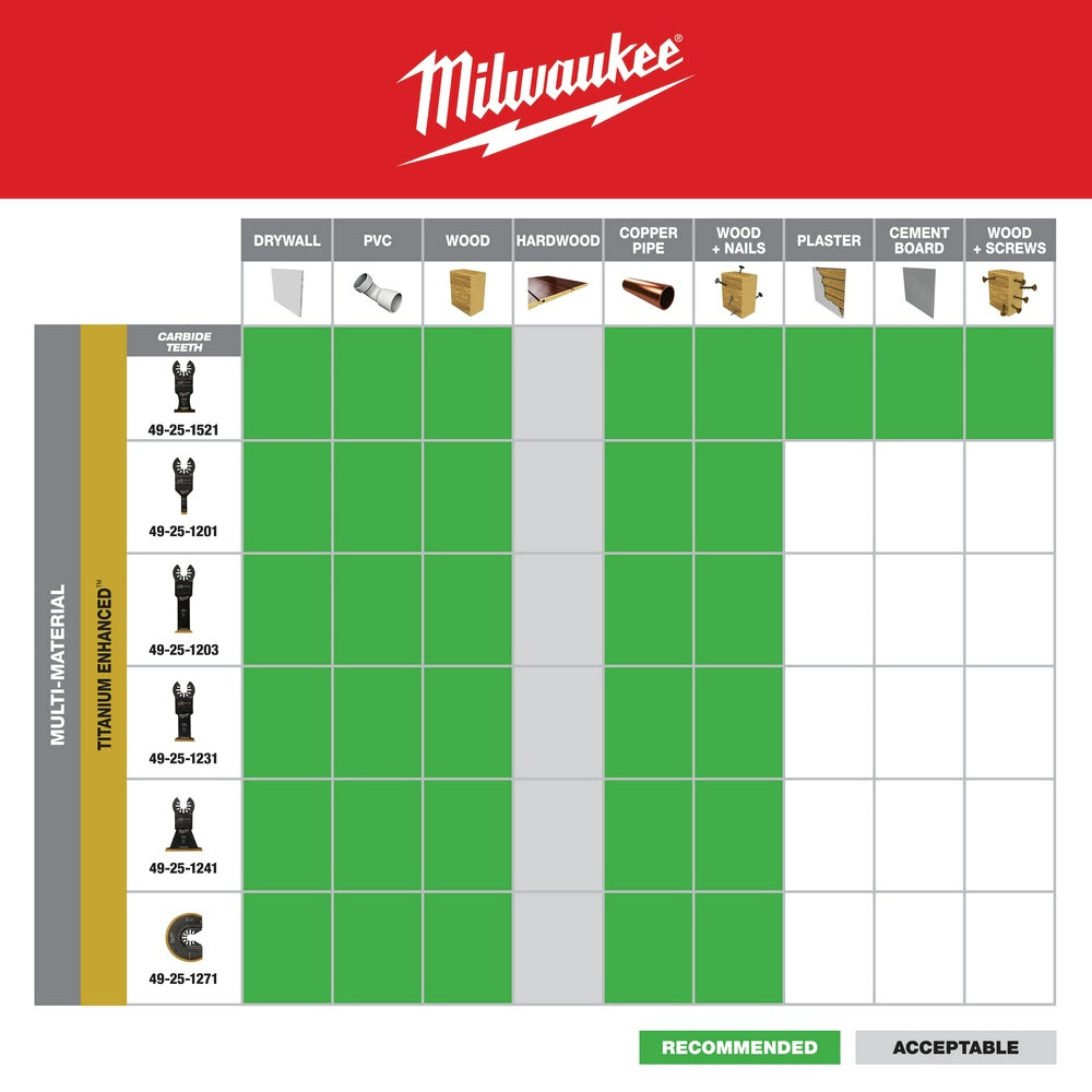 Milwaukee  49-25-1521 Milwaukee® OPEN-LOK™ 1-3/8" TITANIUM ENHANCED CARBIDE TEETH MULTI-MATERIAL BLADE 1PK - 11