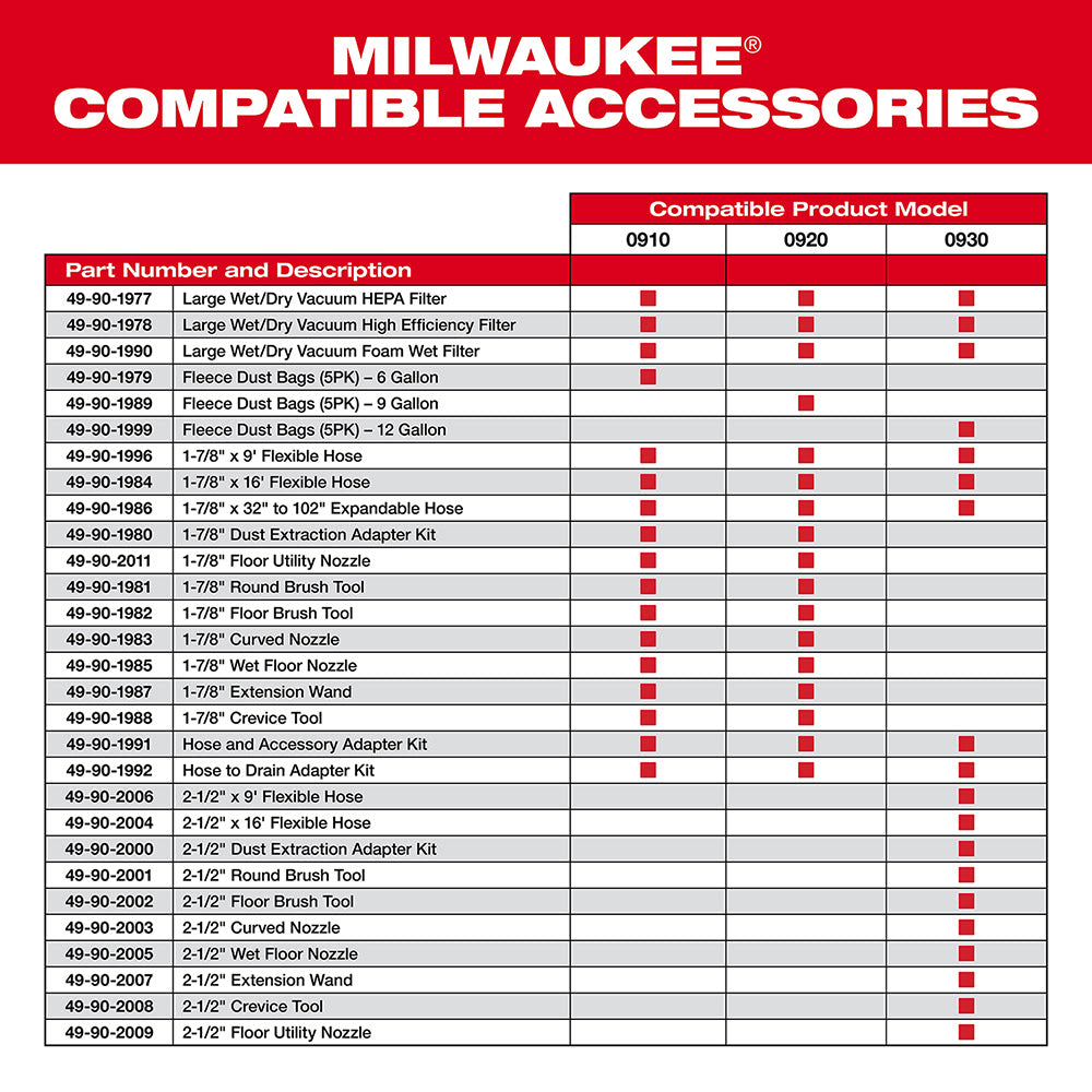 Milwaukee 49-90-1978 Large Wet/Dry Vacuum High Efficiency Filter - 5