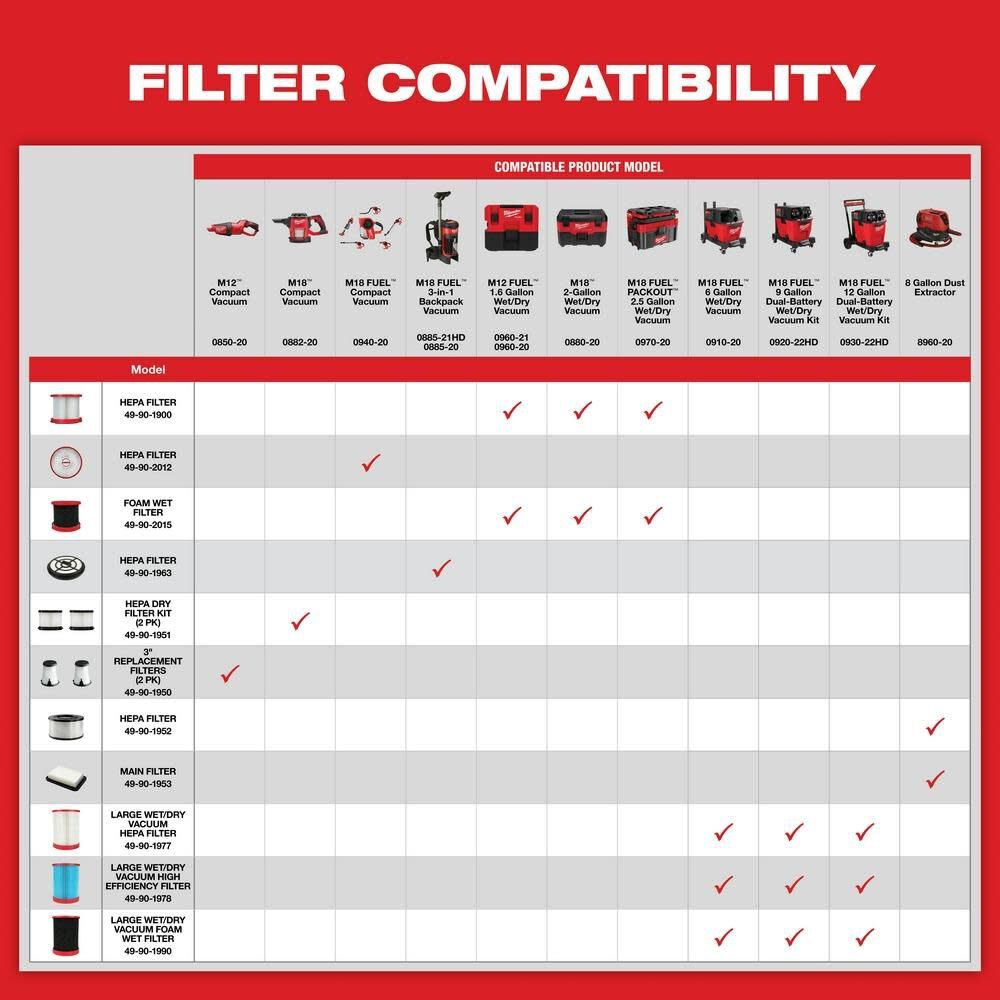 Milwaukee 49-90-2012 M18 FUEL Compact Vacuum Filter - 5