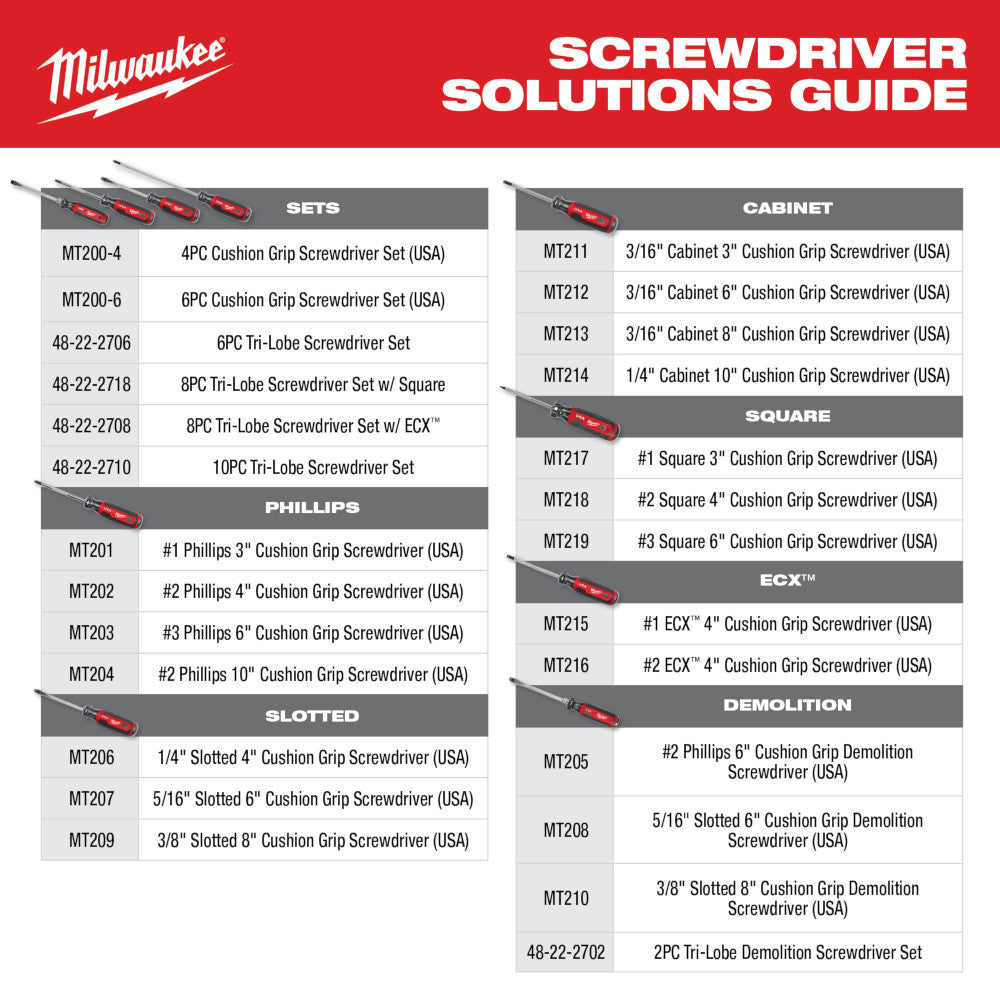 Milwaukee MT202 #2 Phillips 4" Cushion Grip Screwdriver (USA) - 11