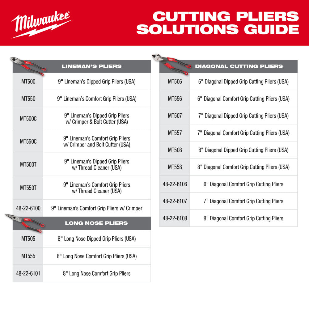 Milwaukee MT555 8" Long Nose Comfort Grip Pliers (USA) - 11