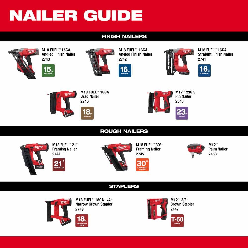 Milwaukee 18 volt brad nailer hot sale