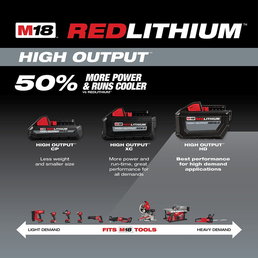 Milwaukee dévoile sa nouvelle gamme de batteries M18 HIGH OUTPUT