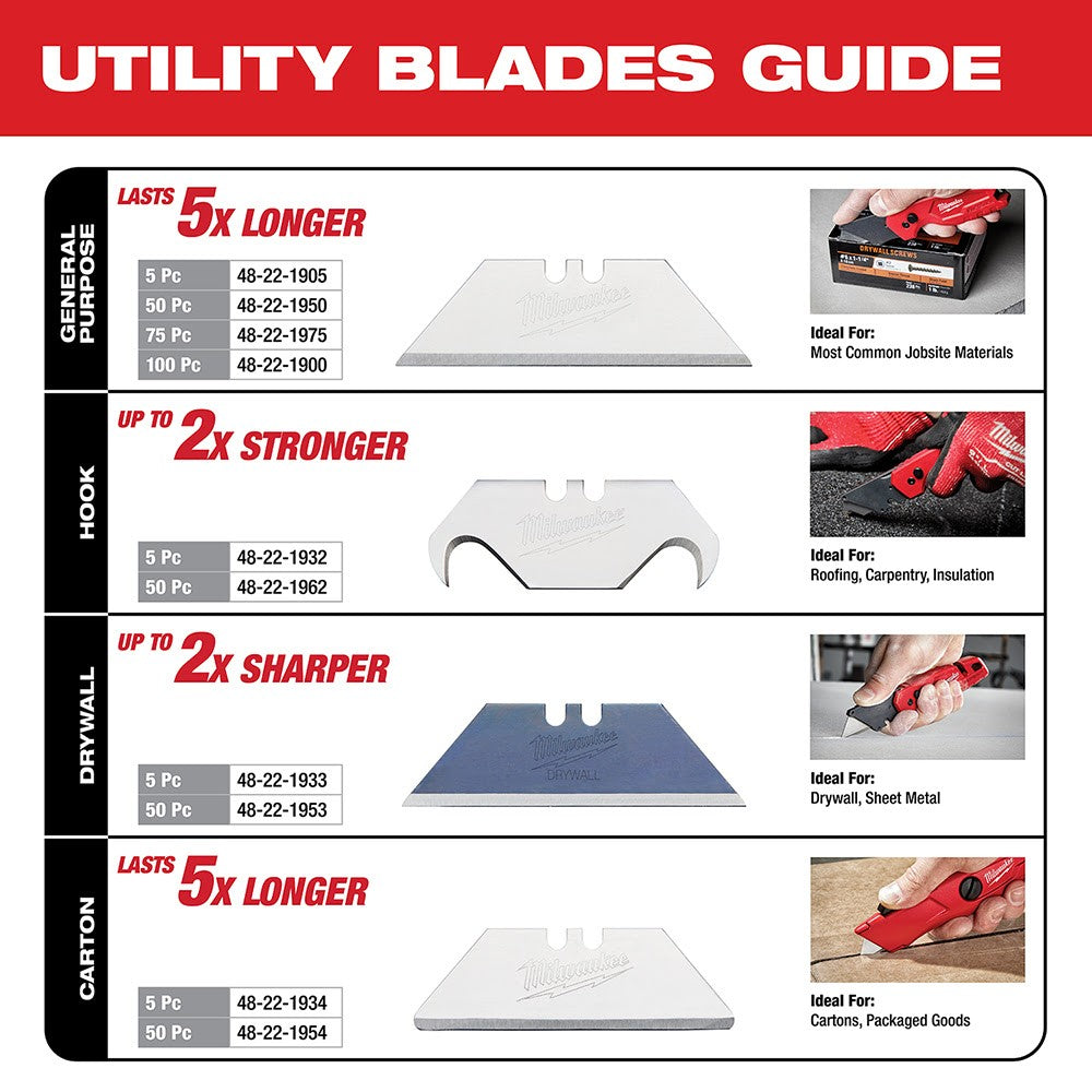 Milwaukee 48-22-1922 Serrated Blade Insulation Knife