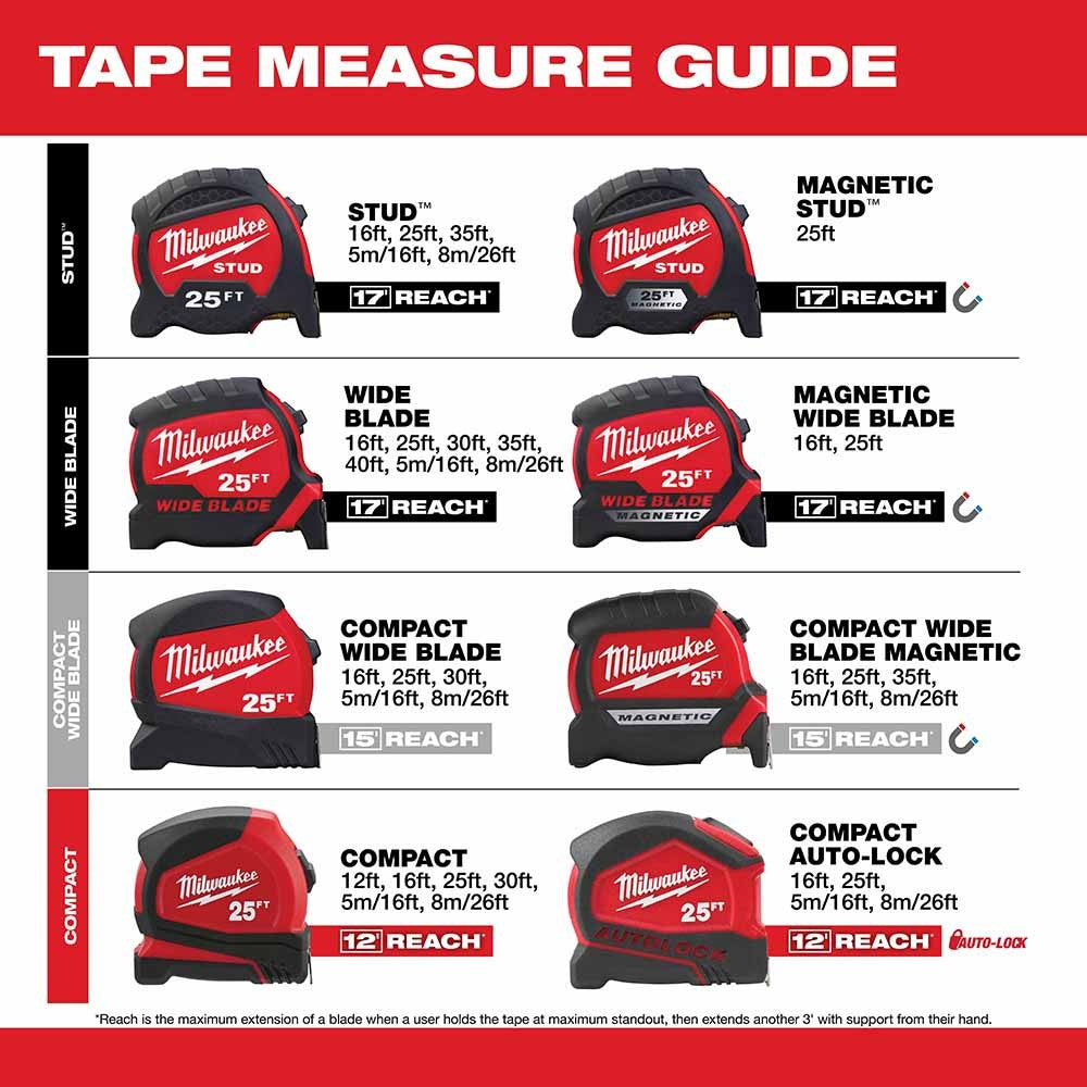 New Milwaukee STUD Tape Measures