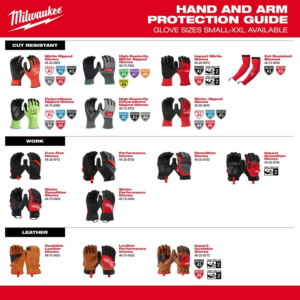 Buy Milwaukee Impact Cut Level 5 Nitrile Work Gloves M, Gray, Red, Black