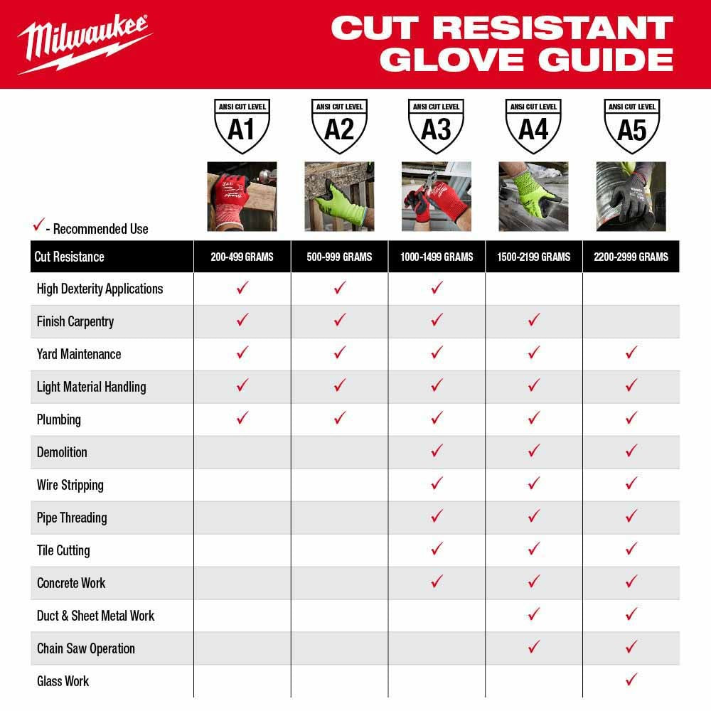 https://www.redtoolstore.com/cdn/shop/products/Milwaukee-48-73-8742_04_1024x.jpg?v=1680977268